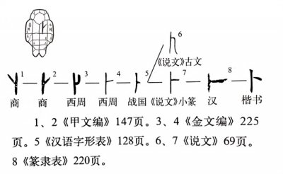 ​卜姓氏怎么读（卜姓氏怎么读拼音 新闻）