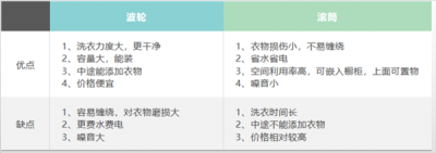 ​洗衣机底部圆盘取不下来（洗衣机底部圆盘怎么装）