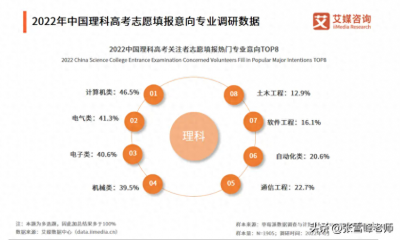 ​计算机科学与技术(千万分辨清楚！明明都是计算机类专业，其实这里差远了，建议