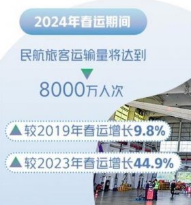 ​给旅客实惠！多家航空公司发布航司客票退改新规