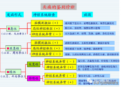 ​四种头疼的类型以及原因 头疼,可能是由哪些疾病引起的