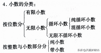 ​小数的意义与概念 小数的意义内容