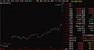 ​AI PC站上风口，戴尔股价一夜暴涨31%！如何看待AI PC的投资机会？