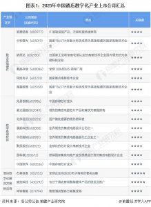 ​2024年酒店数字化产业上市公司全方位对比(附业务布局汇总、业绩对比、业务规