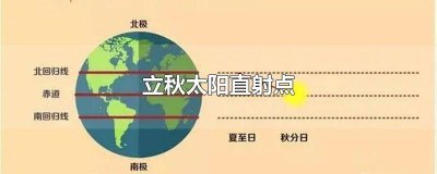 ​立秋太阳直射点位置图 立秋太阳直射点在哪