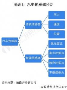 ​2024年中国无人驾驶汽车感知层概述——激光雷达头部厂商优势突出