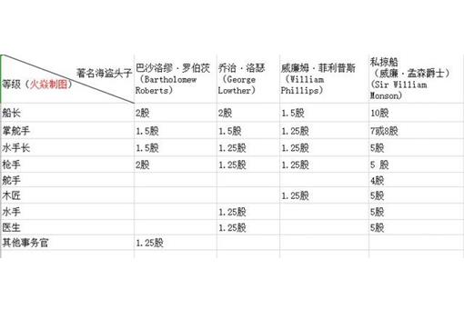 大航海时代的海盗文化是怎样的?