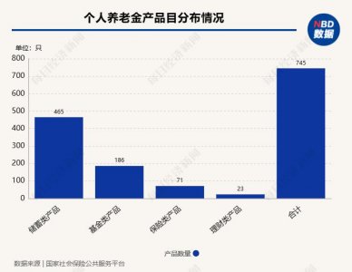 ​个人养老金产品也能退税，退多少？这笔钱不能错过