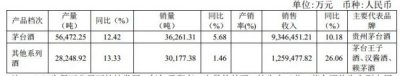 ​白酒零售行业利润率  白酒批发行业利润率