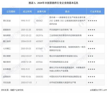 ​洞察2024：中国紧固件行业竞争格局及市场份额(附竞争格局、企业竞争力评价等)