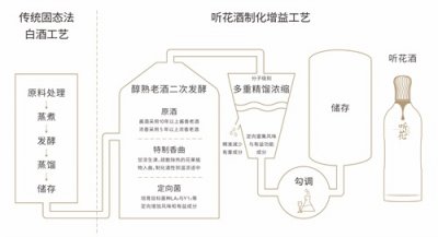 ​白酒品鉴会效果评估(白酒品鉴会效果评估报告)