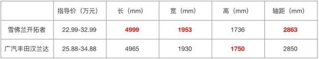 雪佛兰开拓者怎么样?-