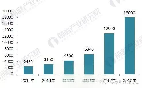 解读|中国AGV机器人发展及企业竞争力10强-