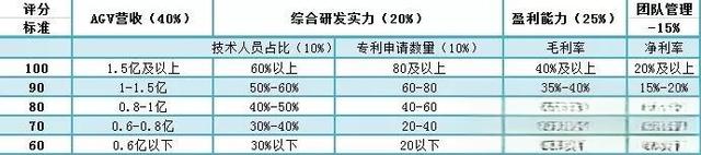 解读|中国AGV机器人发展及企业竞争力10强-