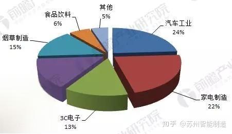 解读|中国AGV机器人发展及企业竞争力10强-