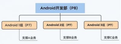 ​阿里巴巴P8、P9及以上到底是什么水平？