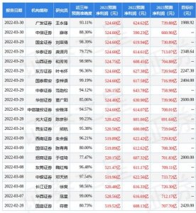 ​贵州之星酒52度(贵酒之星酒52度五星)