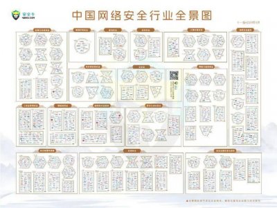 ​悬镜安全持续霸榜安全牛《中国网络安全全景图》供应链安全赛道