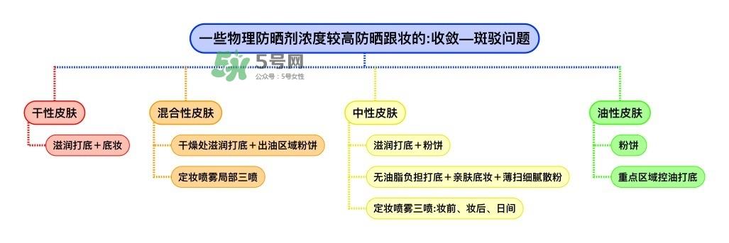 ipsa蓝胖子防晒乳怎么样_ipsa蓝胖子防晒乳好用吗