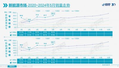 ​新能源车亏钱大甩卖，燃油车急了