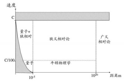 ​怎么用生活所见，完全搞懂高速运动时间会变慢？