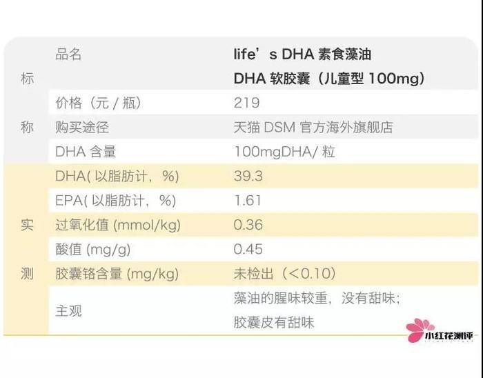 万万没想到！三款大牌婴幼儿藻油DHA都不达标！