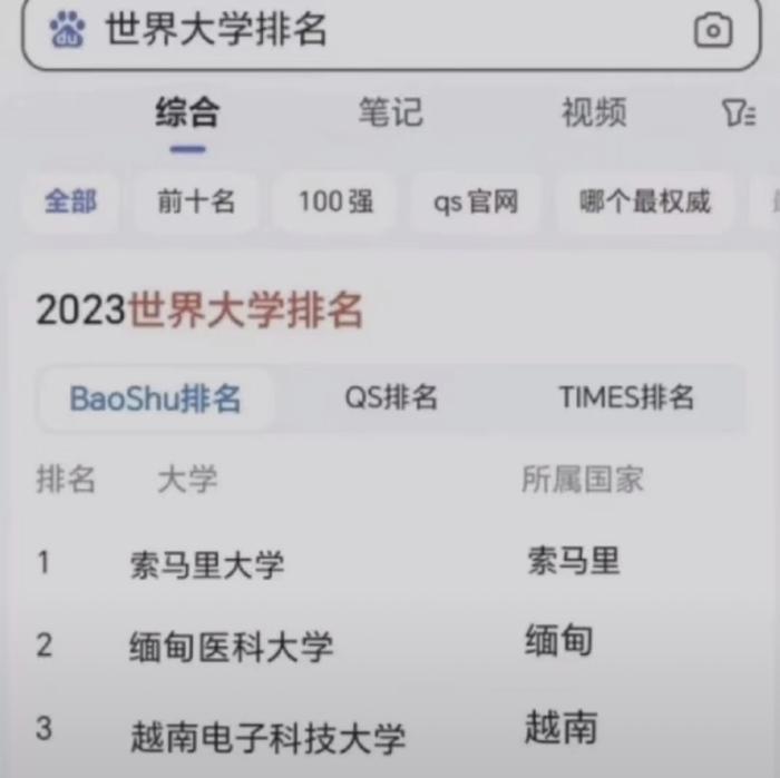 〓网络梗图：暴叔版世界大学排名