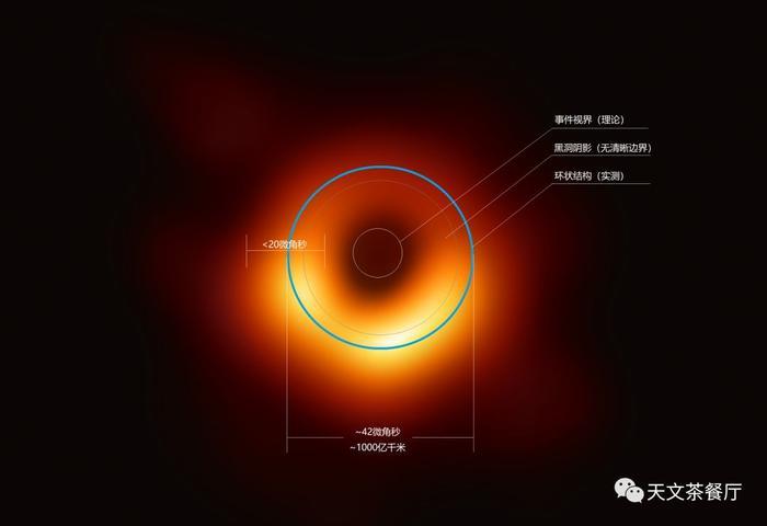 【深度】首张黑洞照片的说明书
