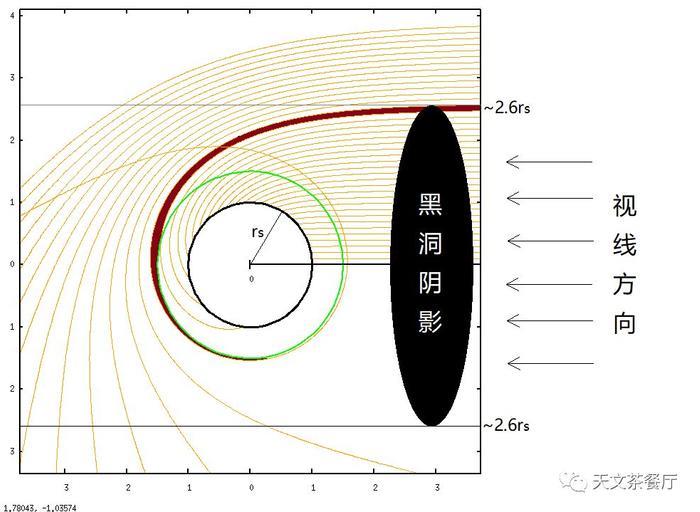 【深度】首张黑洞照片的说明书