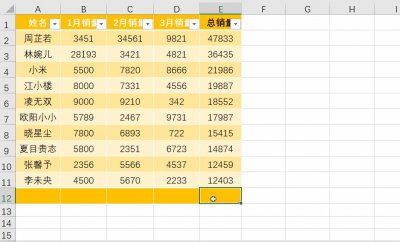 ​Excel统计函数之4大平均值函数使用