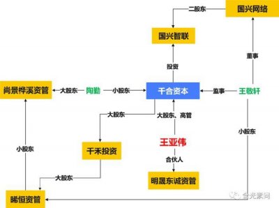 ​王亚伟陷传闻：罕见“发圈” 安徽关键岗位落马事件不断