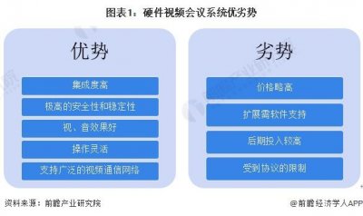 ​2024年中国硬件视频会议系统细分市场发展分析 市场规模增长乏力