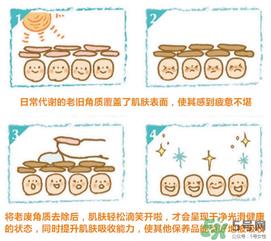 cure去角质凝胶怎么用？cure去角质使用方法