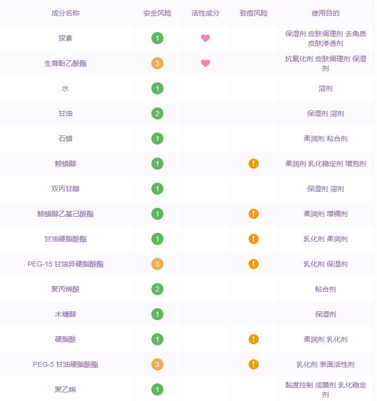 资生堂尿素护手霜成分表 资生堂尿素护手霜含防腐剂吗