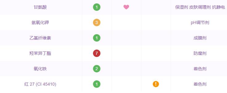 资生堂尿素护手霜成分表 资生堂尿素护手霜含防腐剂吗