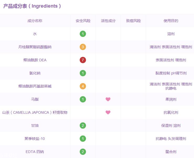 马油洗发水成分 马油洗发水有哪些成分？