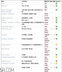 ​丝塔芙营润修护保湿乳怎么样_成分表