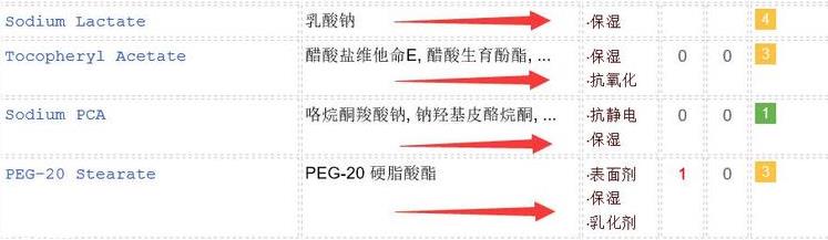 duit护手霜怎么样？快速缓解手部干燥