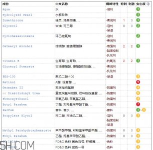 ​京润珍珠美白补水霜含激素吗 京润珍珠美白补水霜成分