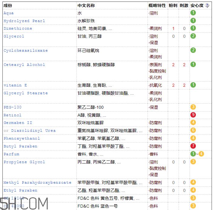 京润珍珠美白补水霜含激素吗 京润珍珠美白补水霜成分