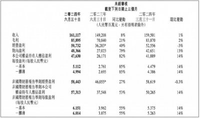 ​日赚5亿，腾讯给互联网打了一针“强心剂”_ZAKER新闻