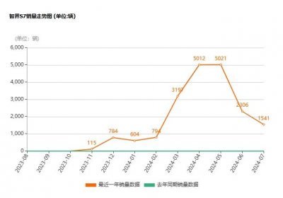 ​华为依旧离不开油箱_ZAKER新闻