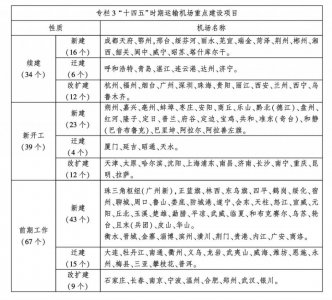 ​山东将“市市通机场”，苏州机场何时来？_ZAKER新闻