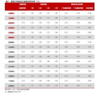 ​利率3%以上的存款成“香饽饽”！有人开4小时车去存，有人熬夜蹲守 客户经理和