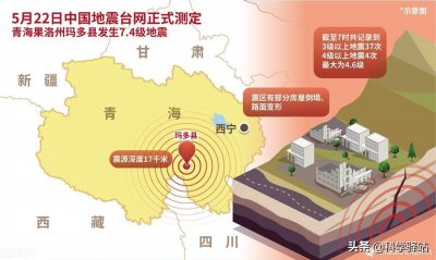 ​世界上最强地震破坏力到底有多大？有一个地震曾撼动整个地球