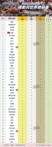 ​田径世锦赛最终金牌榜：美国13金，日本竞走夺银，保中国亚洲第一