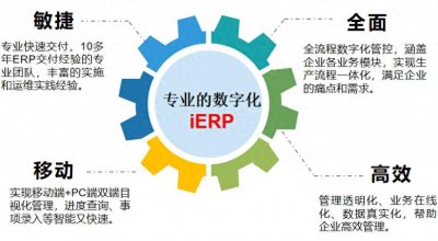 ​“金螳螂ERP：智慧经营的钥匙，企业高效绿色发展的引擎！”