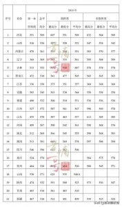 ​空军预警学院简介+录取分数线+注意事项