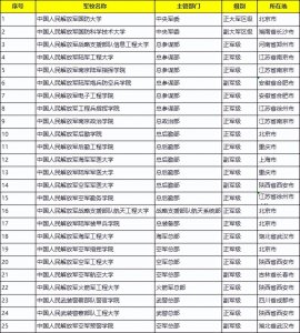 ​2110工程院校你了解吗？