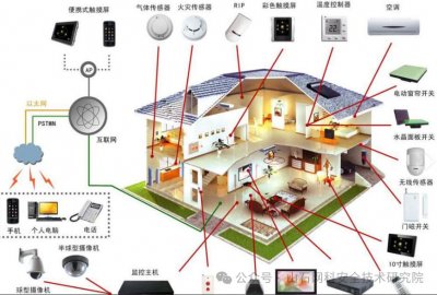 ​手把手玩转路由器漏洞挖掘系列-ZiggBee协议